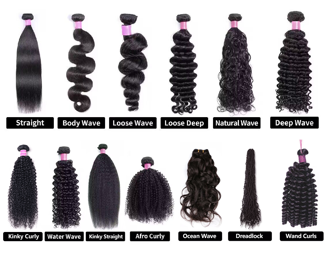 Best-Selling Textures by Market